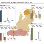 Nieuwe enquêtes Staat van het Nederlands online